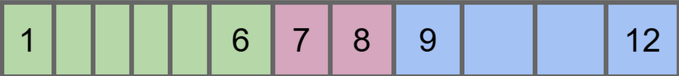 Grades